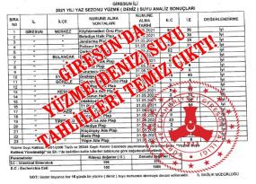 Giresun’da Deniz Suyu Numuneleri Temiz Çıktı!