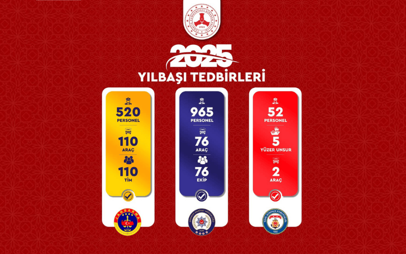 Giresun’da Yılbaşı Tedbirleri En Üst Seviyede Alındı