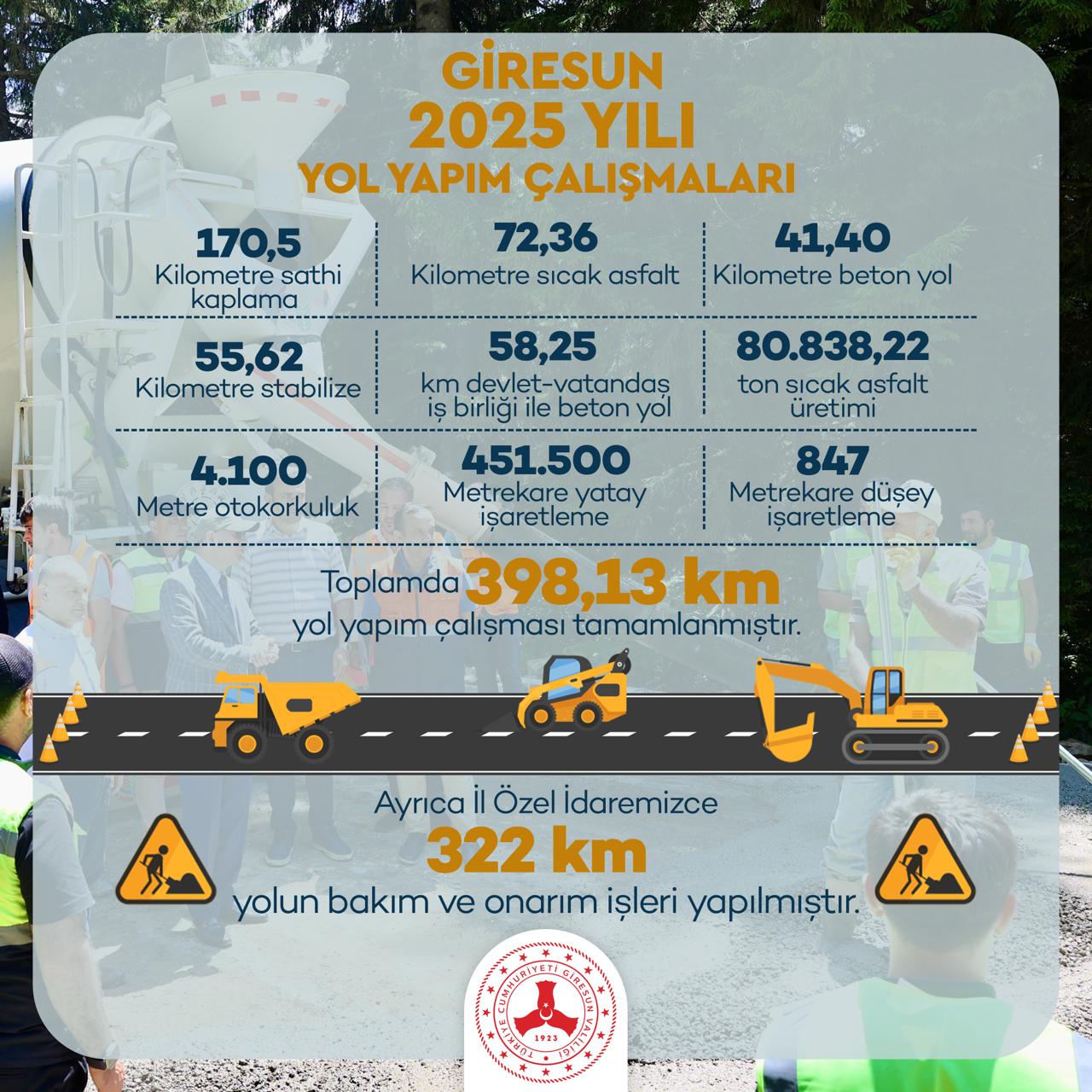 Giresun’da 2025 Yılında Rekor Hizmet: