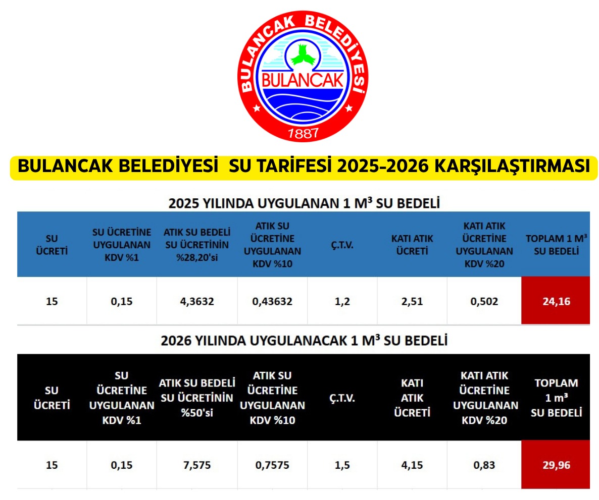SU ÜCRETİ AYNI KALDI VERGİLER ARTTI!