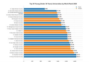 ” Türkiye Sıralamasında Ulusal Düzeyde 19. Sırada